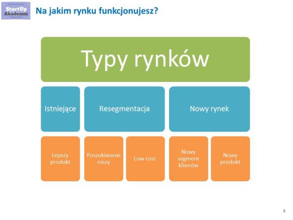 typy rynkow
