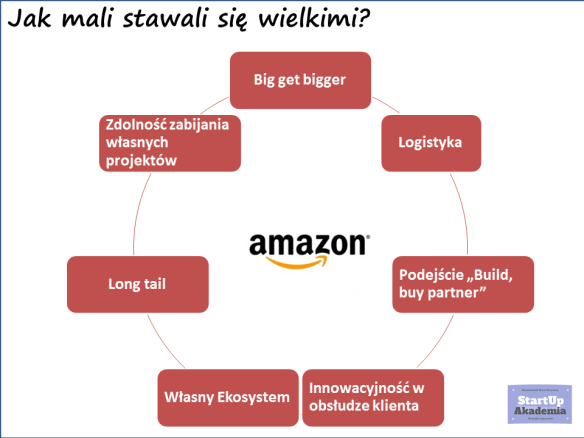 amazon