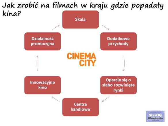 cinem city