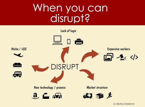 Disruption