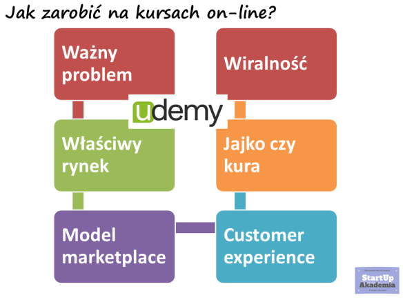 udemy