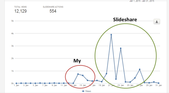 slideshare marketing
