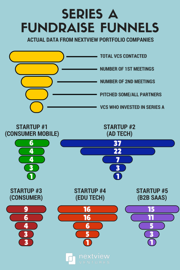 Next view startup examples