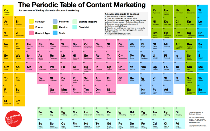 The_Periodic_Table_of_Content_Marketing