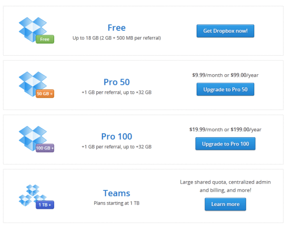 Dropbox pricing
