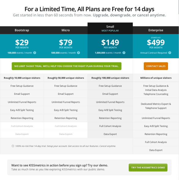Kissmetrics pricing plan