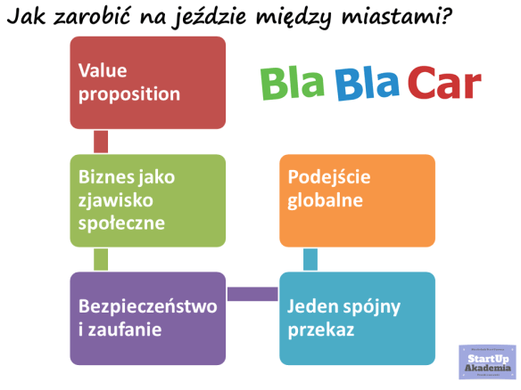 blablacar