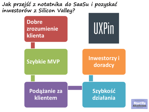 uxpin