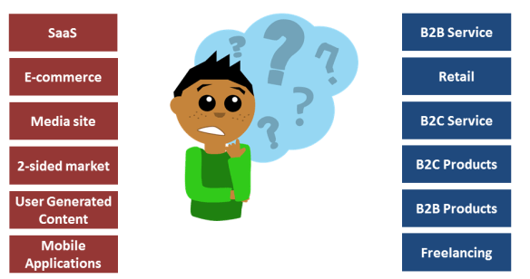 Business Modelsv rozne