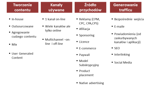 media site - podsumowaniev2