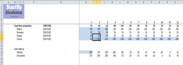 cash flow for expansion