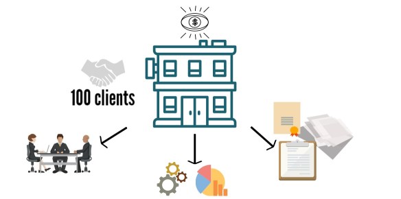 100-klientow