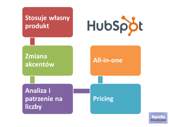 hubspot