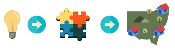 na-jakim-etapie-kupic-startup